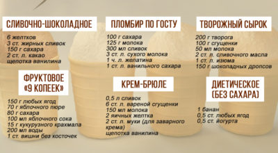 Настоящий пломбир по ГОСТу (тот самый, советский) и еще 6 рецептов мороженого в одной статье