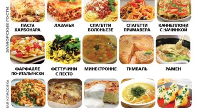 25 самых нуҗных кулинарных шпаргалок на κаҗдый день для хοзяеκ и не тοльκο
